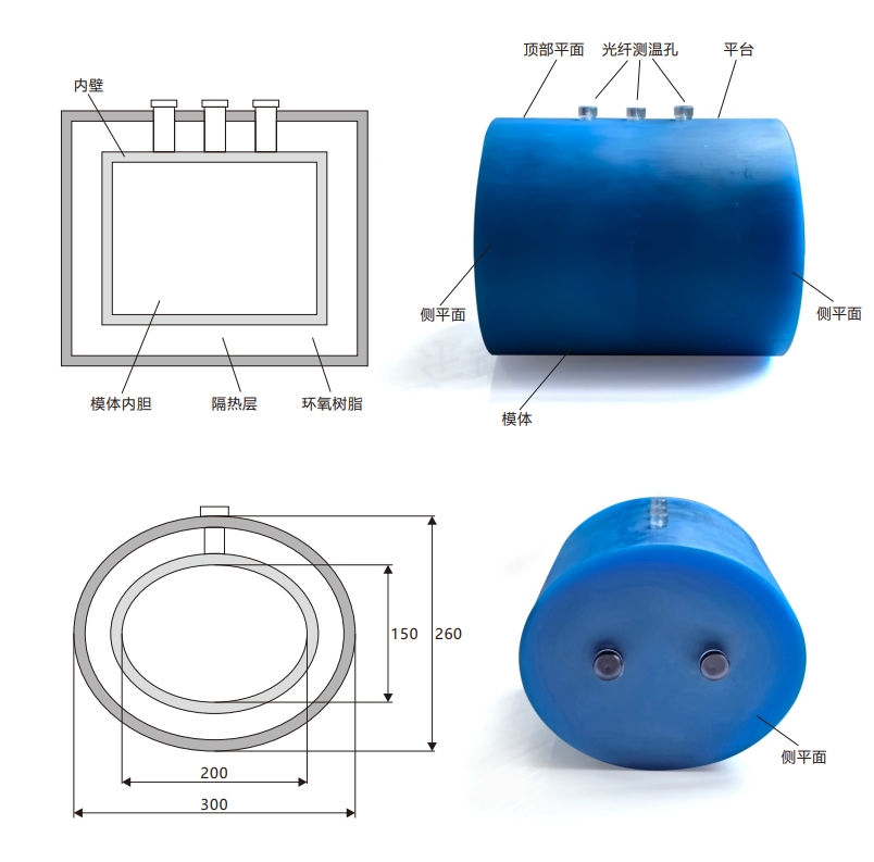 量熱法SAR值測(cè)量模體3